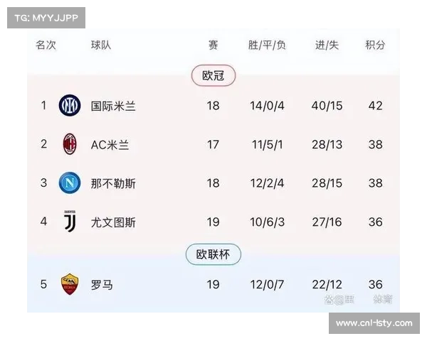 帕尔马0-2国际米兰,蓝黑军团客场稳居榜首